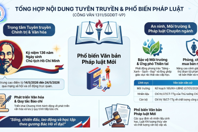 TRƯỜNG THPT EA SÚP TÍCH CỰC TRIỂN KHAI CÁC HOẠT ĐỘNG TUYÊN TRUYỀN VÀ CÔNG TÁC TRỌNG TÂM THEO CHỈ ĐẠO CỦA SỞ GD&ĐT