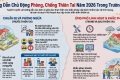 TRƯỜNG THPT EA SÚP CHỦ ĐỘNG TRIỂN KHAI CÁC PHƯƠNG ÁN ỨNG PHÓ THIÊN TAI NĂM 2026