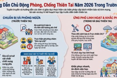 TRƯỜNG THPT EA SÚP CHỦ ĐỘNG TRIỂN KHAI CÁC PHƯƠNG ÁN ỨNG PHÓ THIÊN TAI NĂM 2026
