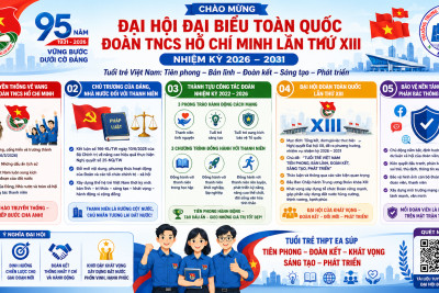 TUỔI TRẺ VIỆT NAM VỮNG LÝ TƯỞNG, GIÀU KHÁT VỌNG: CHÀO MỪNG ĐẠI HỘI ĐOÀN TOÀN QUỐC LẦN THỨ XIII