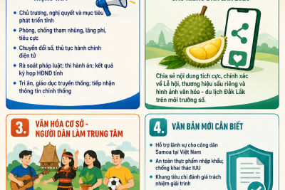 TRƯỜNG THPT EA SÚP THÔNG TIN, TUYÊN TRUYỀN CÁC VĂN BẢN CHỈ ĐẠO, VĂN BẢN PHÁP LUẬT VÀ HOẠT ĐỘNG CỦA TỈNH