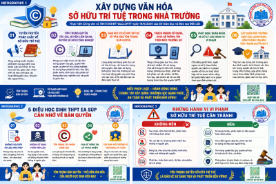 [PBGDPL] NÂNG CAO Ý THỨC CHẤP HÀNH PHÁP LUẬT VỀ SỞ HỮU TRÍ TUỆ TRONG THỜI ĐẠI CÔNG NGHỆ SỐ TẠI TRƯỜNG THPT EA SÚP