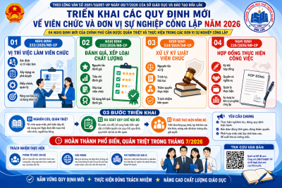 TRIỂN KHAI THỰC HIỆN CÁC NGHỊ ĐỊNH MỚI CỦA CHÍNH PHỦ VỀ VIÊN CHỨC VÀ ĐƠN VỊ SỰ NGHIỆP CÔNG LẬP