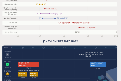 [THÔNG BÁO] LỊCH TRÌNH VÀ NHỮNG LƯU Ý QUAN TRỌNG KỲ THI TỐT NGHIỆP THPT NĂM 2026