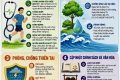 TRƯỜNG THPT EA SÚP: TRIỂN KHAI CÁC VĂN BẢN PHÁP LUẬT VÀ HOẠT ĐỘNG TRỌNG ĐIỂM THÁNG 6 NĂM 2026