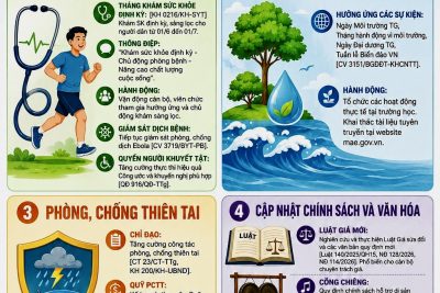 TRƯỜNG THPT EA SÚP: TRIỂN KHAI CÁC VĂN BẢN PHÁP LUẬT VÀ HOẠT ĐỘNG TRỌNG ĐIỂM THÁNG 6 NĂM 2026